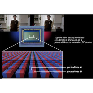 فوکوس خودکار Dual Pixel CMOS AF II